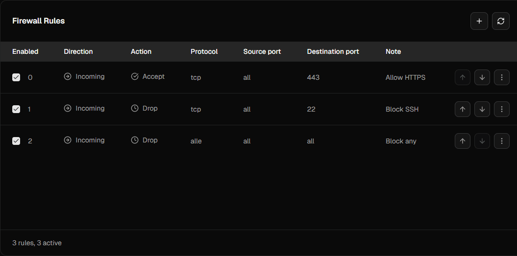 Recommended order of firewall rules